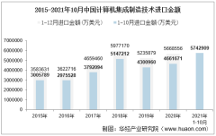 2020-2025年中国计算机集成制造技术市场前景预测及未来发展趋势报告